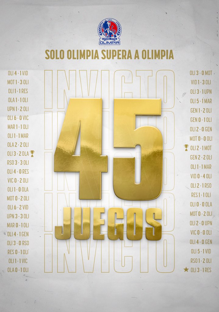 CDOlimpia's tweet photo. ¿Qué hora es? ¡Hora de actualizar! 🤩

𝗦𝗲 𝗮𝗴𝗿𝗮𝗻𝗱𝗮 𝗲𝗹 𝗶𝗻𝘃𝗶𝗰𝘁𝗼 𝗺𝗲𝗹𝗲𝗻𝘂𝗱𝗼.¡𝗢𝗹𝗶𝗺𝗽𝗶𝗮 𝘀𝗶𝗴𝘂𝗲 𝘀𝘂𝗽𝗲𝗿𝗮𝗻𝗱𝗼 𝗮 𝗢𝗹𝗶𝗺𝗽𝗶𝗮! 🦁☝🏻 https://t.co/fCFN9T1R6X
