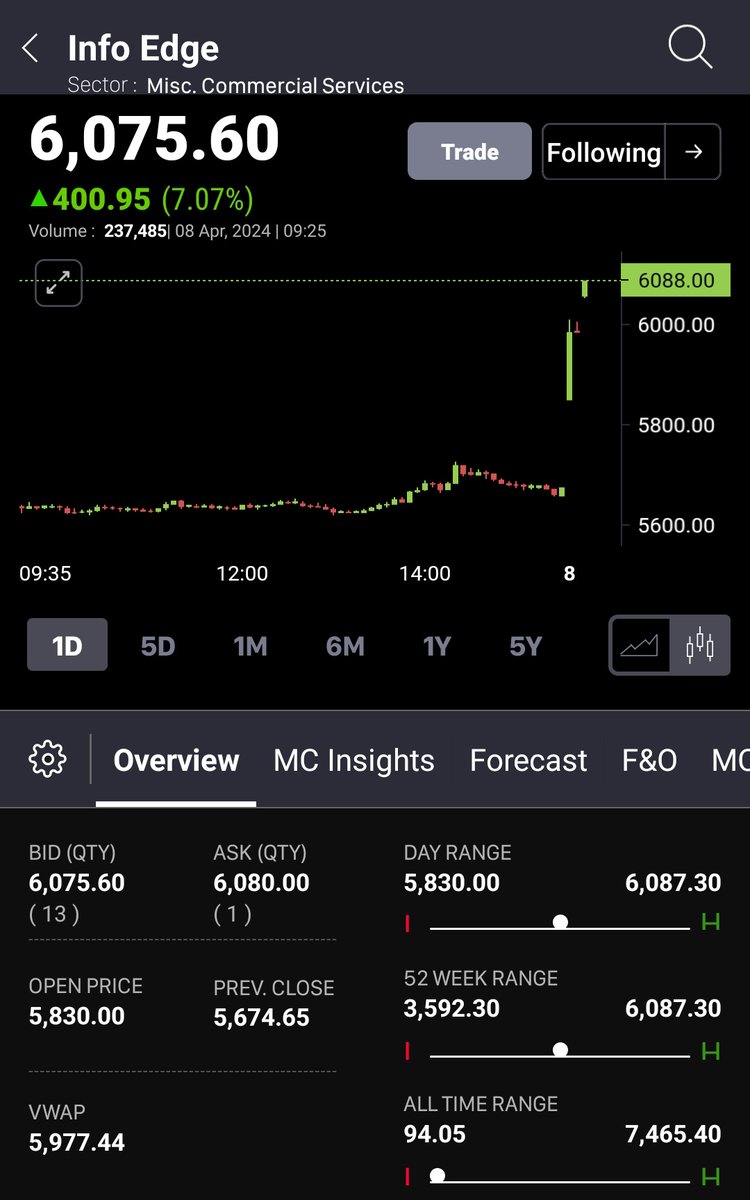 YJK_Shorts's tweet photo. Nifty chidiya dekhte raho, ye 3400 se daba ke baitha hoon papa #realbulls big bears π»π» https://t.co/enplJUUszr