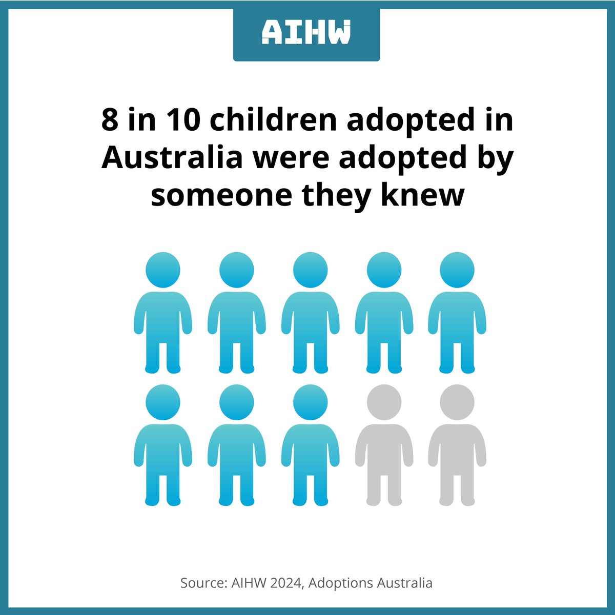 The majority of children adopted in Australia knew their adoptive parent(s) beforehand. Known child adoptions can be further categorised into adoptions by step-parent, relative, carers, or other. Read more brnw.ch/21wIB93 #adoptions #adoptionsinAustralia