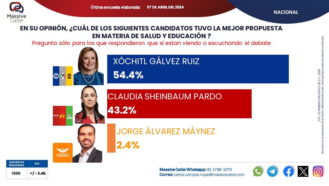 Resistencia Ciudadana 🇲🇽 tweet media