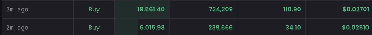 mishcharts's tweet photo. Consistently seeing big bids on $wit https://t.co/aTTsoQcu9r