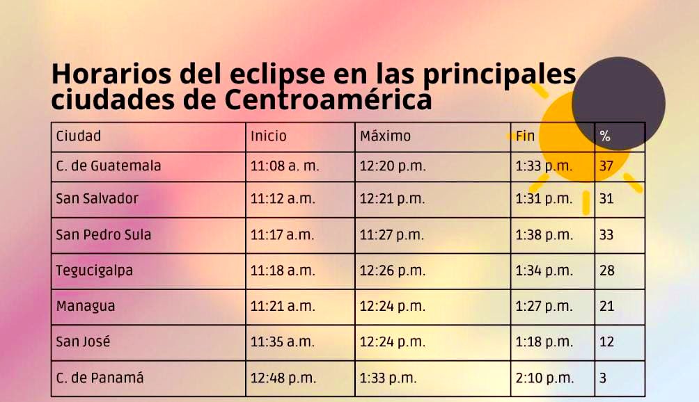 #Centroamérica | Horario en que se verá el eclipse solar este lunes 8 de abril 2024 en la región centroamericana. Tomar nota 📝 y estar listos para tomar medidas para verlo con lentes apropiados directamente. #AquíEstamos
#SeguimosInformando
#ReporteNi <a href="/Pliniosg23/">Plinio Suárez-García</a>