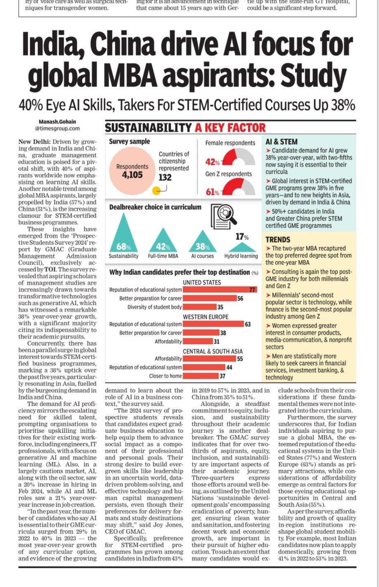 Manash Pratim Gohain (@manashtoi) on Twitter photo #MBA #GMAT
Inclusion of transformative technologies like generative #AI, #Sustainability, #STEM certified programmes in graduate management education are dealbreakers for aspirants, finds <a href="/GMACNewsCenter/">GMAC News Center</a> <a href="/OfficialGMAT/">OfficialGMAT</a> survey. A <a href="/timesofindia/">The Times Of India</a> report 👇
timesofindia.indiatimes.com/india/india-ch… #MBA #GMAT
Inclusion of transformative technologies like generative #AI, #Sustainability, #STEM certified programmes in graduate management education are dealbreakers for aspirants, finds <a href="/GMACNewsCenter/">GMAC News Center</a> <a href="/OfficialGMAT/">OfficialGMAT</a> survey. A <a href="/timesofindia/">The Times Of India</a> report 👇
timesofindia.indiatimes.com/india/india-ch…