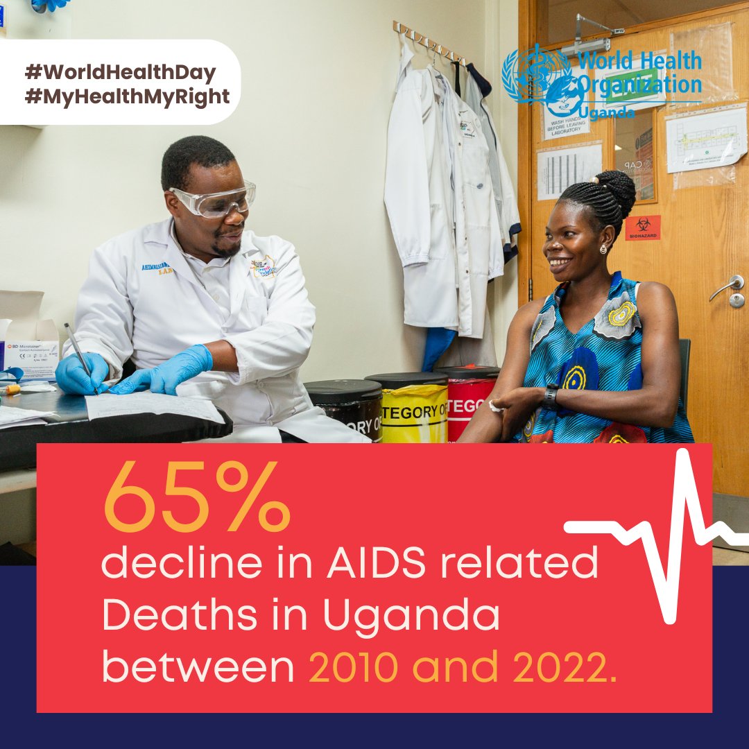 #WorldHealthDay 'In #Uganda, new HIV infections reduced from 88,000 to 54,000 btw 2010 & 2022, & the goal of reducing non-communicable diseases (NCDs) burden is accelerated by the recently adopted NCD Compact. Thanks to WHO & partners support to @MinofHealthUG ,' Dr @tegegny.