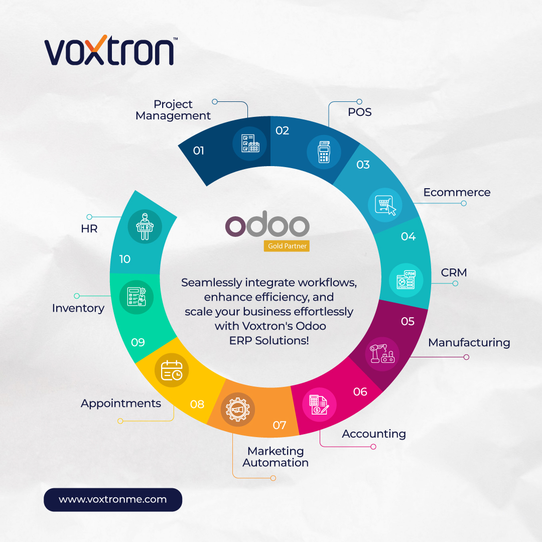 Unlock growth with tailored Odoo ERP solutions by Voxtron for better workflows, seamless integration, enhanced efficiency, and scalability. 
Contact us today for more details!

#ERPSolution #Odoo #Voxtron #Efficiency #Scalability #ERP #ERPSoftware #ERPSolutions #BusinessSolutions