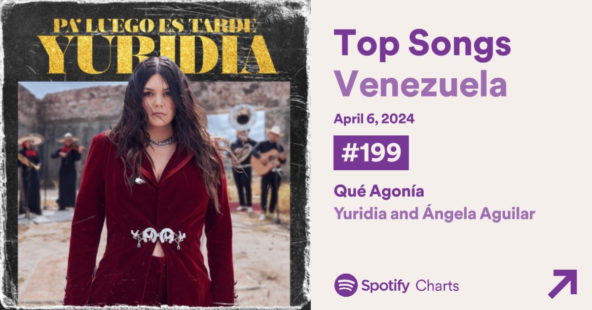 “Que Agonía” — @yuritaflowers y @AngelaAguilar__ alcanza un nuevo peak en el chart de Spotify Venezuela #199. Esto a más de 1 año de su lanzamiento, también es la primera vez que entra a este chart la canción desde su lanzamiento.