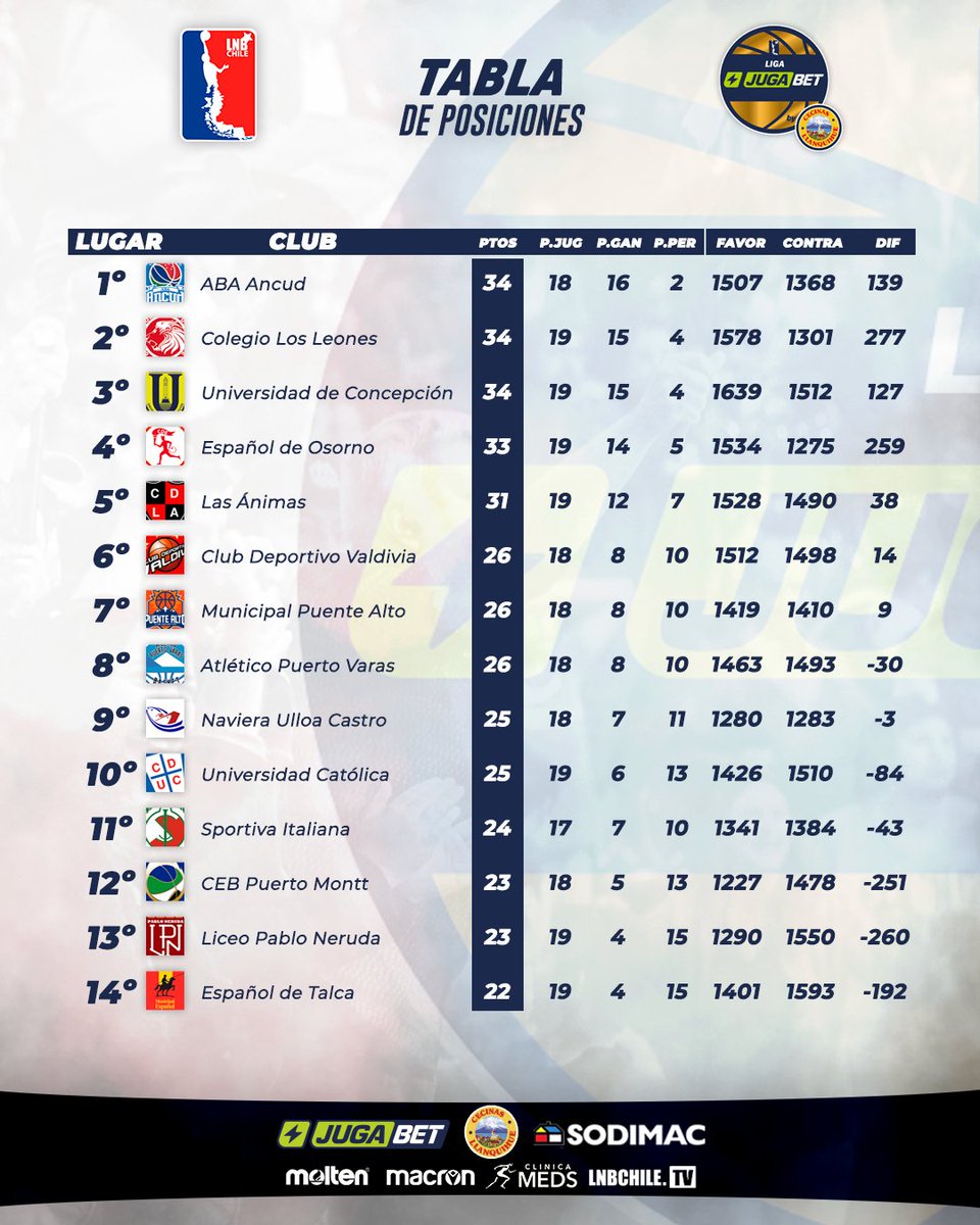 LNB Chile tweet media