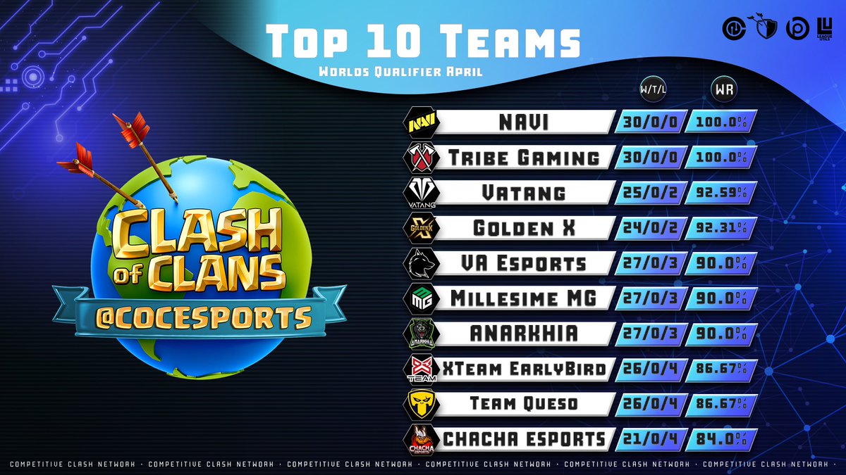 I'm looking for a competent base builder to do the next steps with 
My discord invinciblelg
or DM me