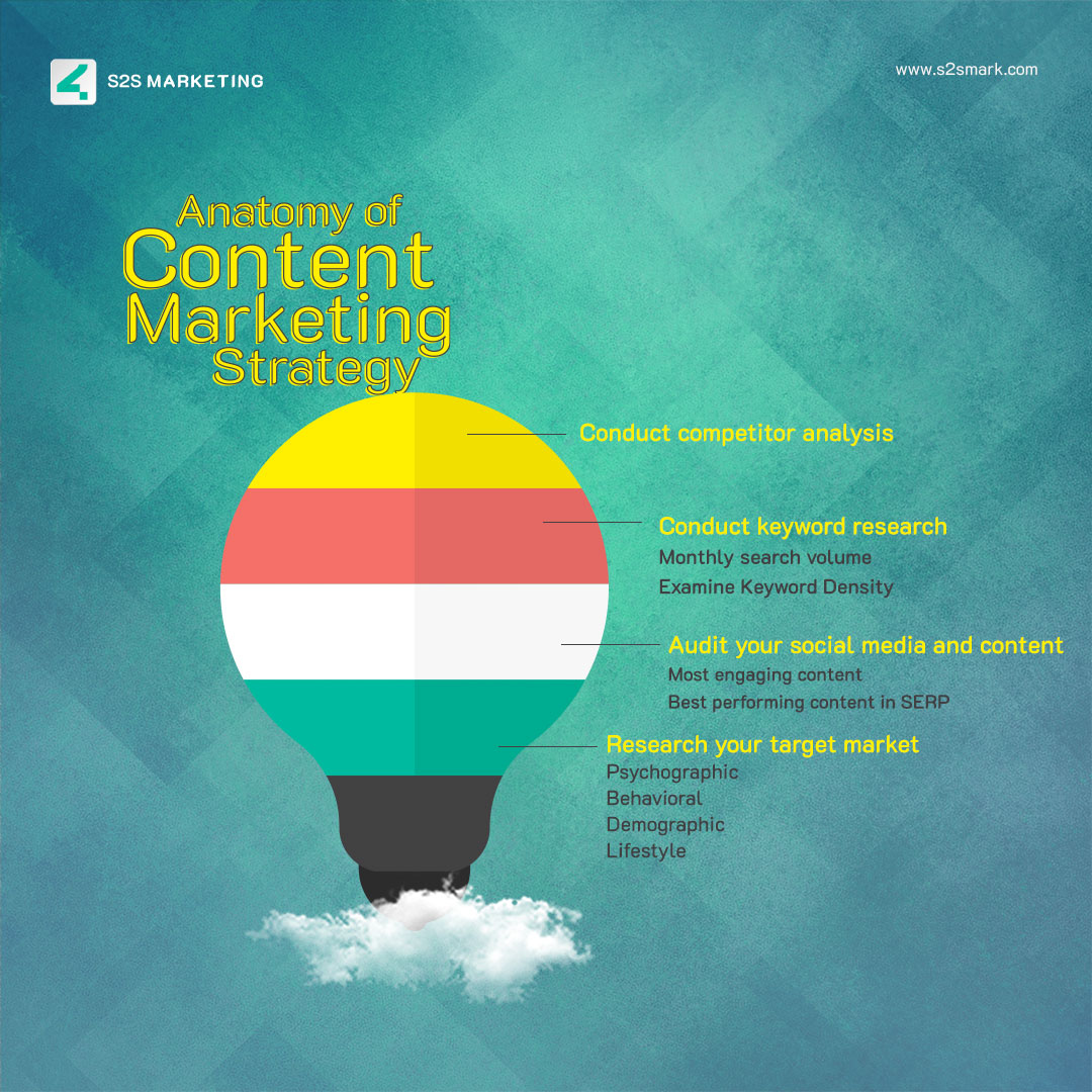 Unlock the essentials of content marketing success with this blueprint—your guide to understanding your audience, outpacing competitors, optimizing keywords, and refining your online presence.

#S2SMarketing #ContentCreation #SEOStrategy #socialmediamarketing #contentdevelopment