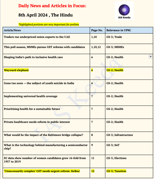 Imp articles from today's The Hindu #UPSC2024