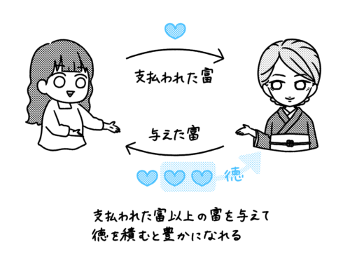 【お仕事実績】
書籍挿絵を担当させていただきました。
本文から挿絵にする部分を抜粋していただき、イラストに起こさせていただきました。
KADOKAWAさま 2021/10/04発売
「ハッピー脳スイッチ 悩みは「解決する」ものではなく「消える」もの!」
金城 幸政さん著
https://t.co/M0bjwNtPwy