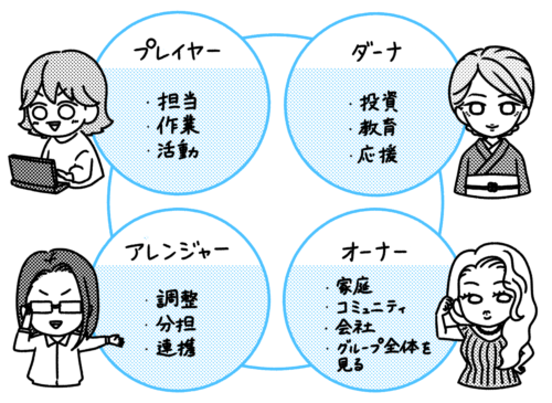 【お仕事実績】
書籍挿絵を担当させていただきました。
本文から挿絵にする部分を抜粋していただき、イラストに起こさせていただきました。
KADOKAWAさま 2021/10/04発売
「ハッピー脳スイッチ 悩みは「解決する」ものではなく「消える」もの!」
金城 幸政さん著
https://t.co/M0bjwNtPwy