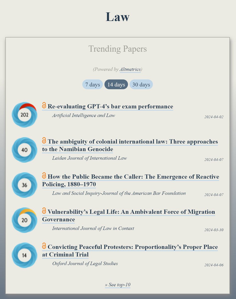 Trending in #Law: ooir.org/index.php?fiel… 1) Re-evaluating GPT-4’s bar exam performance 2) The ambiguity of colonial international law: The Namibian Genocide (@ljil_leiden) 3) How the Public Became the Caller: The Emergence of Reactive Policing, 1880–1970 (@LSI_Journal) 4)…