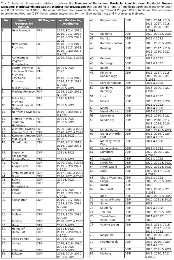 Ombudsman Commission's list of outstanding acquittals for #PNG's provincial/district grants. Only 8 provinces have completed their PSIP obligations. Hela &amp; New Ireland Provinces the worst - both haven't submitted acquittals since 2012. How can taxpayer funded spending be tracked?