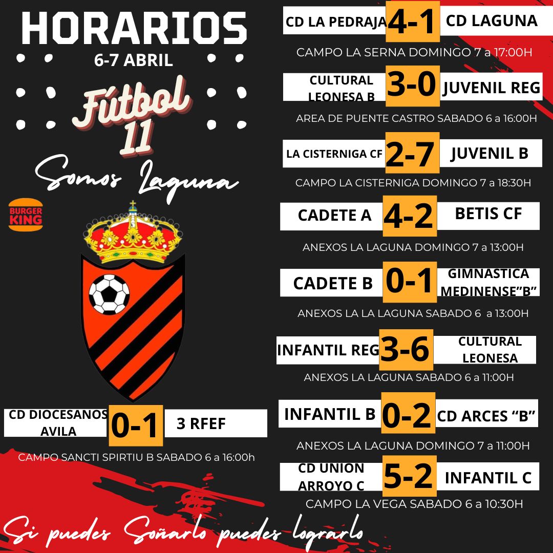 Resultados de la Jornada 🔴⚫️💪💪 Seguimos trabajando 👇👇👇