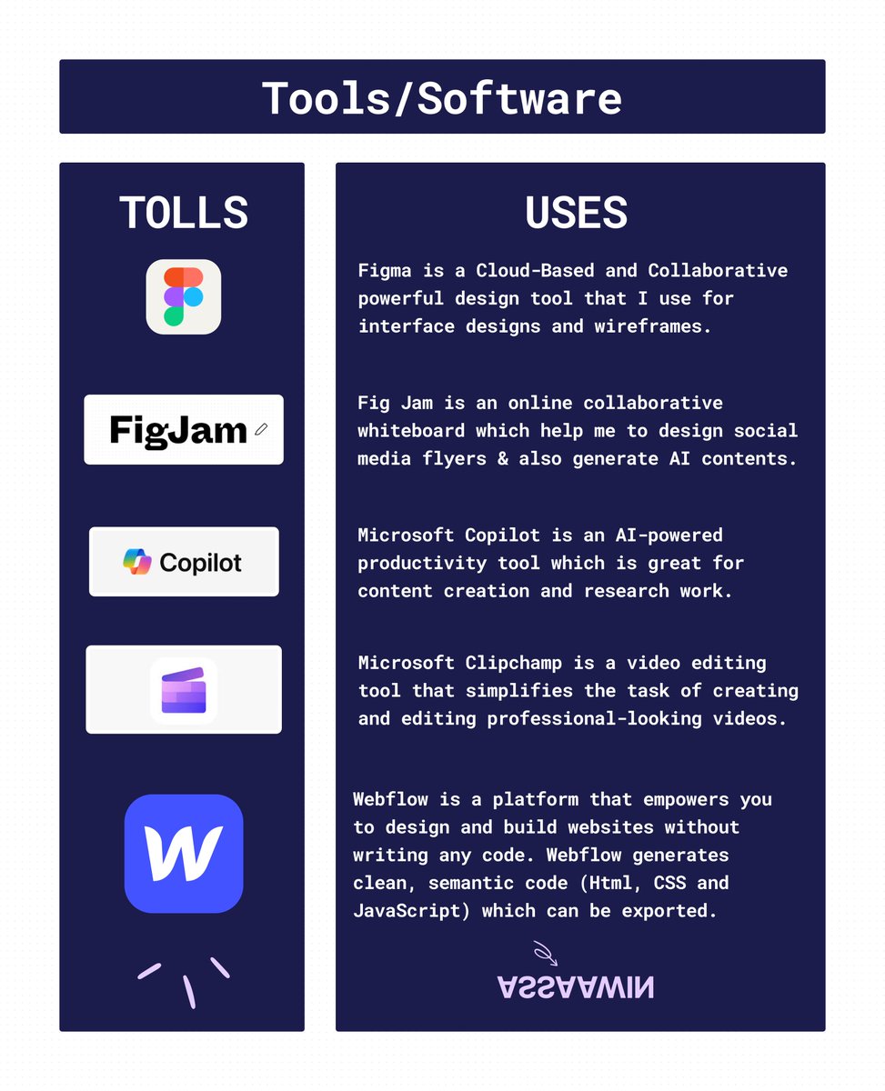 assaawin's tweet image. Hey Dev designers 👋
Operation - #FigmaToWebflow
E.p 05 - Tools      
I’ve opted for cloud-based tools to minimize laptop compatibility issues, eliminate storage worries, and benefit from automatic file saving.
Keep Learning !!!     
Consistency is the key 💪
#buildinpublic