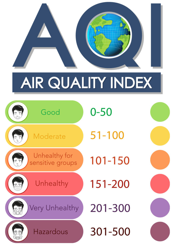 Abro hilo de parámetro AQI en las áreas donde se cuenta con estaciones de monitoreo de Calidad del aire en Guatemala. 

#Guatemala 
#CalidadDelAire