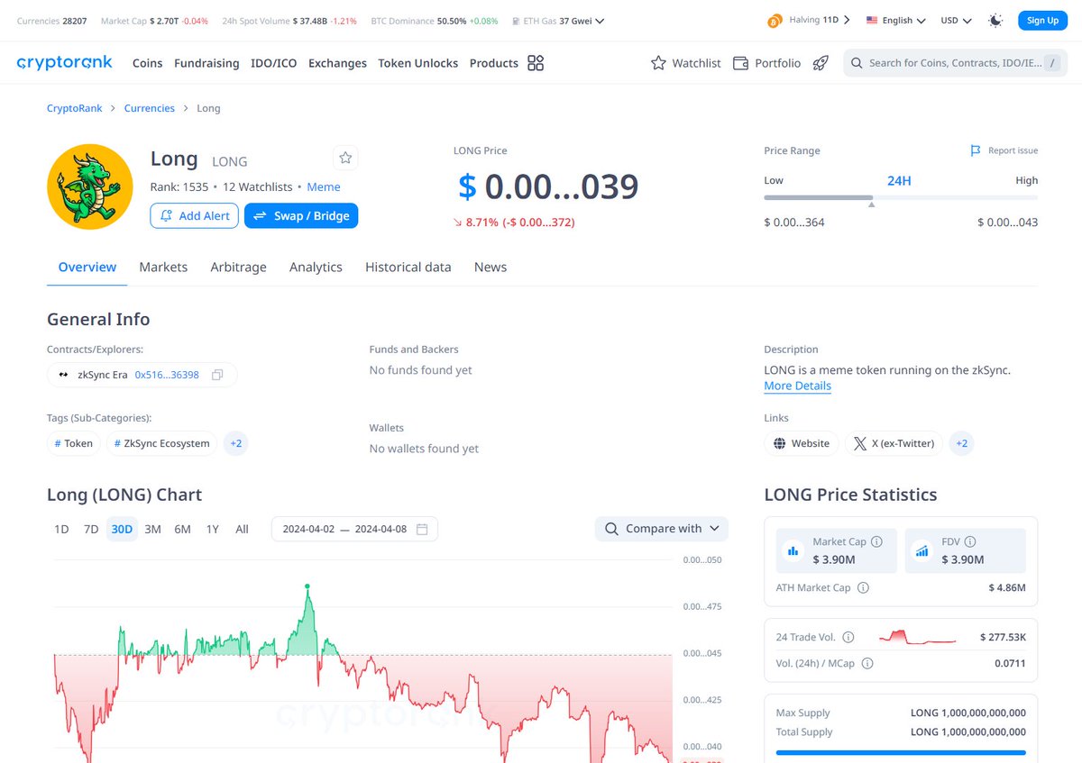 LongxFun's tweet photo. 🔥Grooooooooooooooooo....

$LONG is now on CryptoRank!
https://t.co/QORAWbwIOI
🔥🔥🔥

#meme #fun #long #zkSync https://t.co/dRn2Jj2Tia