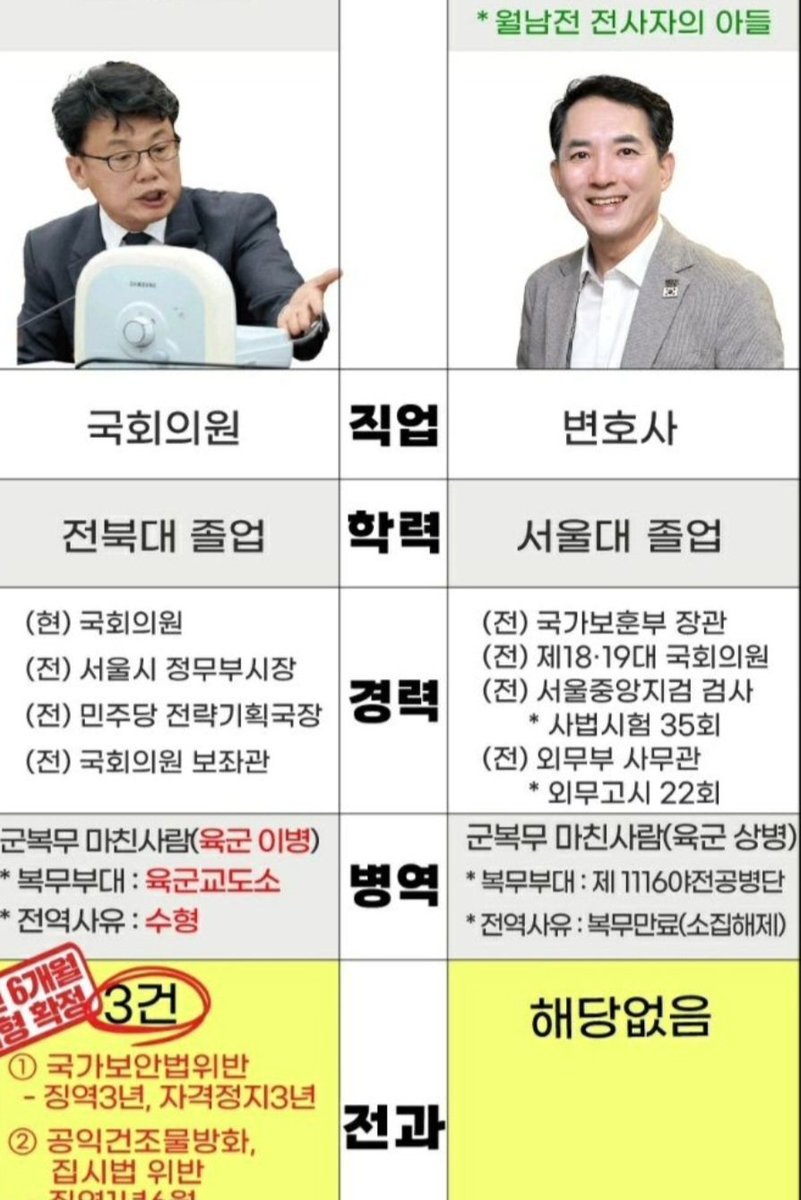 전과자는 퇴출이 맞다.
