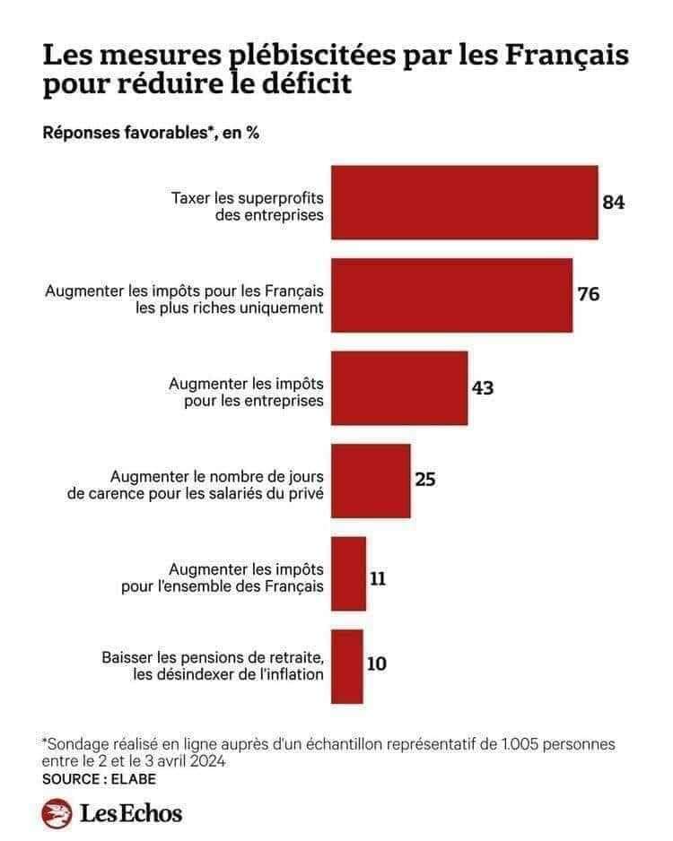 PCF RhôneSud tweet media