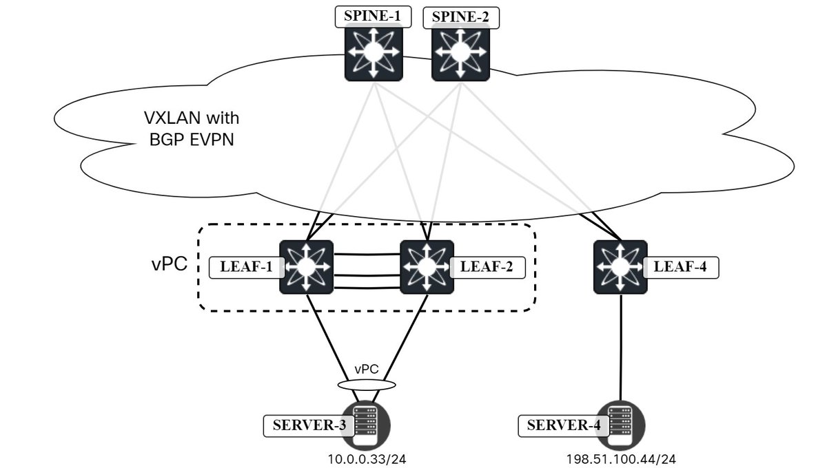 I was configuring #vPC in my #VXLAN and #EVPN virtual lab. Everything seemed OK at first, but I could only ping the gateway intermittently. Why is that? Rather than a quick fix, I wrote about what I did to TS it. lostintransit.se/2024/04/08/tro…