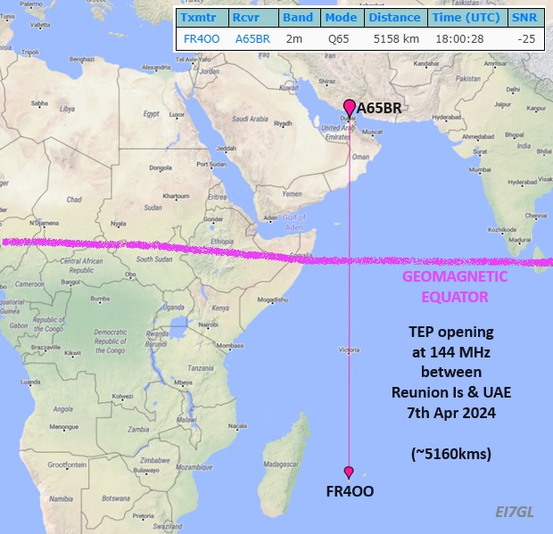 5160km TEP opening in the Indian Ocean from Reunion to UAE - 7th Apr 2024... ei7gl.blogspot.com/2024/04/5160km…