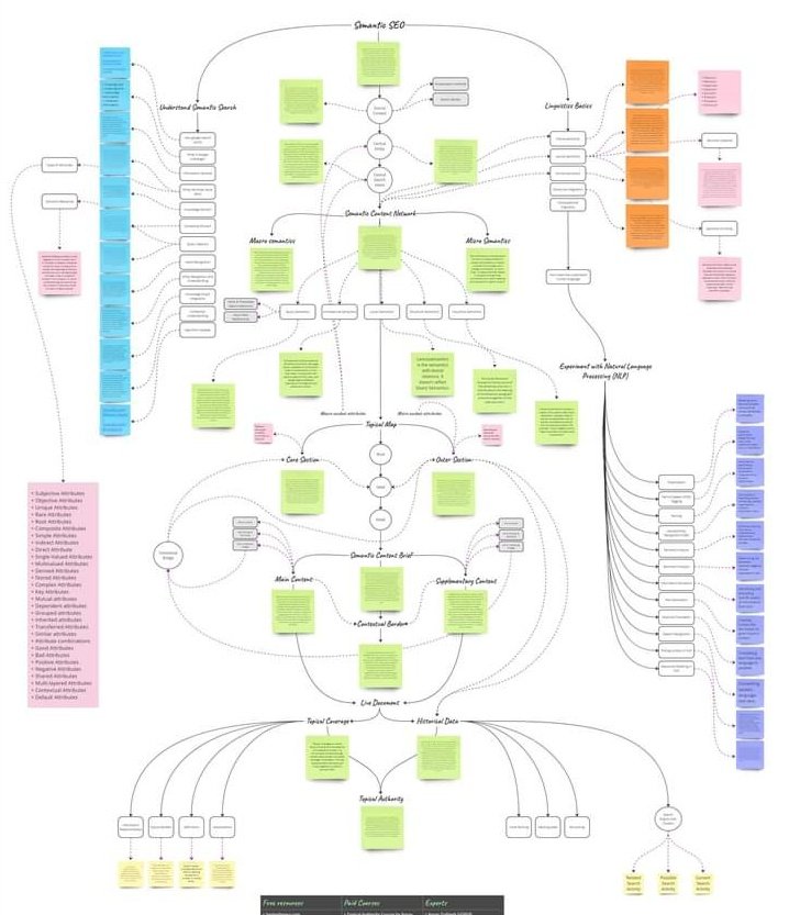 shivrudra_sp's tweet image. Did you heard about #Semanticseo ?

If not, see how it works? 

A short but smart roadmap for semantic SEO.

Main purpose - Sky rocket 🚀 your Organic Search Ranking with the next Level of strategy. 

#buildinpublic