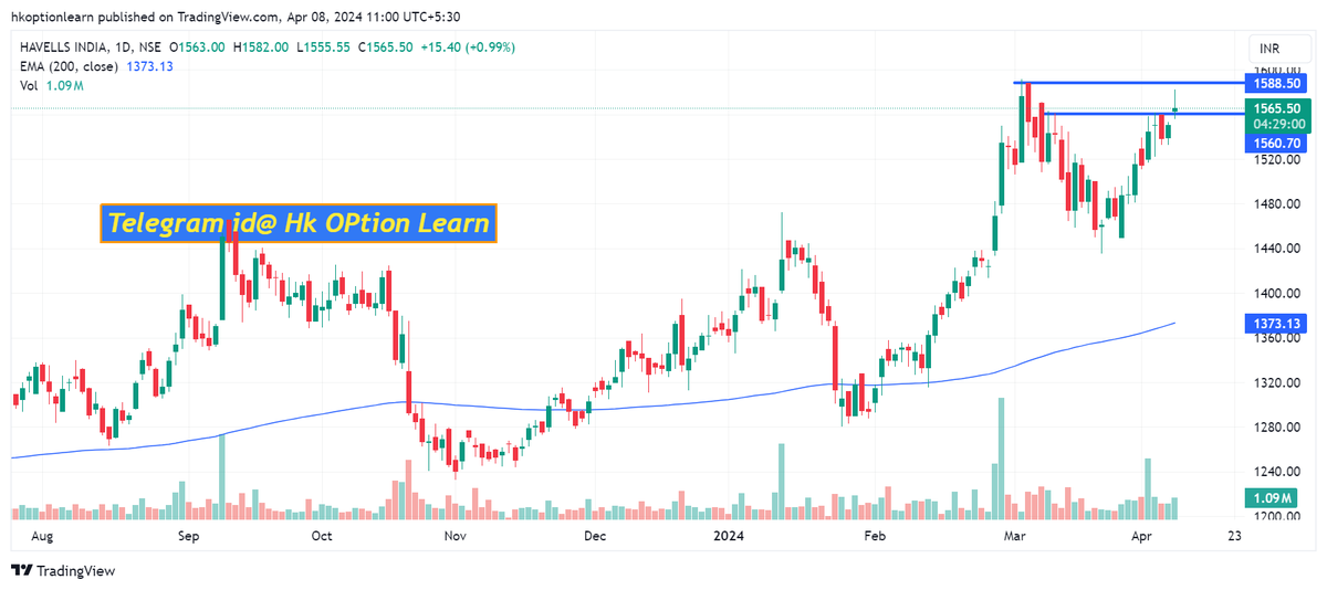 #havells #daily #weekly #chart #Analytics

#whatsapp 90540 21511

Telegram id@ Hk opTion learN
Regular #Free update post in telegram Link for join👇👇
t.me/+d_uODK55J6dlN…

#Nifty #banknifty #trading #investment #investing #stockmarket #options