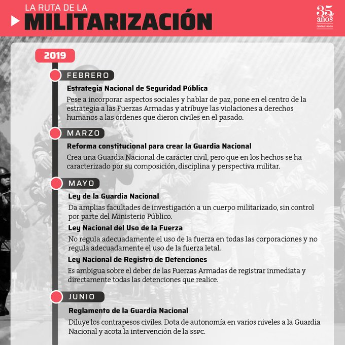 plataformagto's tweet photo. #ParaLeer | Conoce la Ruta de la Militarización, un cronograma que publicamos en nuestra revista #DeFonDHo que explica cómo se ha ido profundizando la militarización entre los años 2019-2023 https://t.co/fbnpJleZ4h https://t.co/rgQ6YoWqAT
