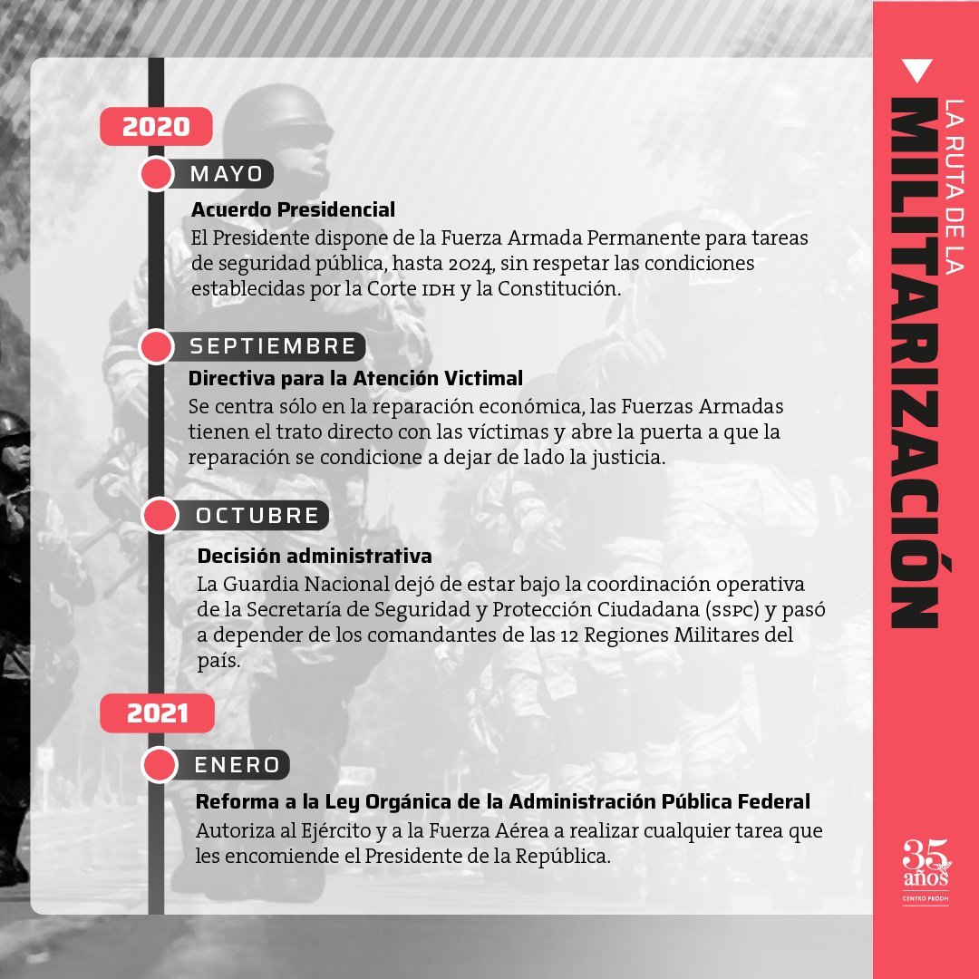 plataformagto's tweet photo. #ParaLeer | Conoce la Ruta de la Militarización, un cronograma que publicamos en nuestra revista #DeFonDHo que explica cómo se ha ido profundizando la militarización entre los años 2019-2023 https://t.co/fbnpJleZ4h https://t.co/rgQ6YoWqAT