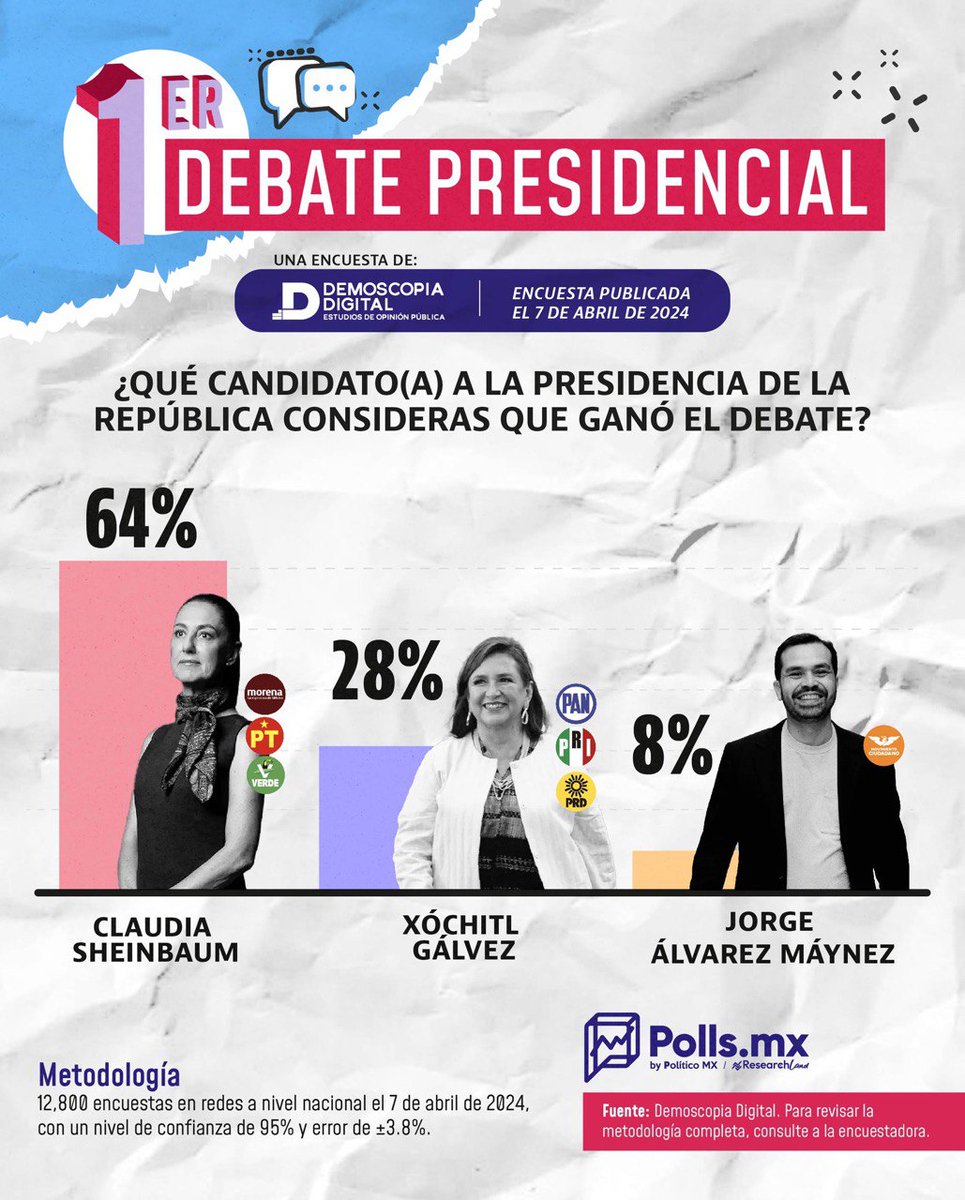 #ClaudiaGanaDebate