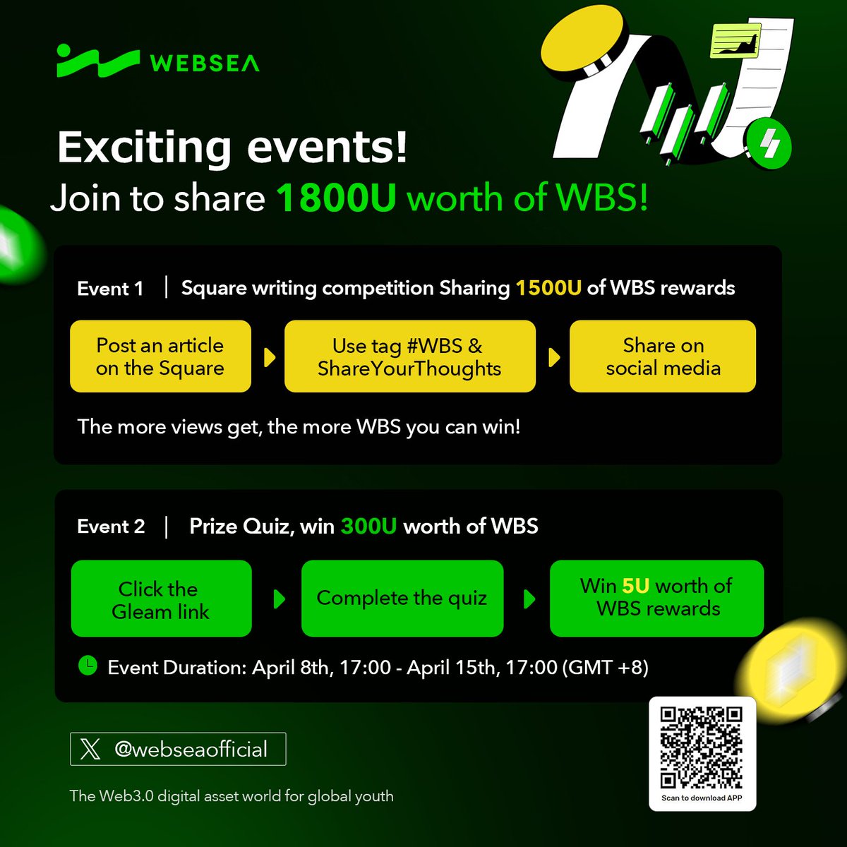webseaofficial's tweet photo. 💡Attention Writers and Quiz Enthusiasts! 

🥳Step up to the challenge with the Websea Square Writing Competition & Websea Prize Quiz! 

🎉With a generous 1800U worth of WBS prize pool, it's your moment to shine!

⏰ Event period: April 8th, 17:00 - April 15th, 17:00 (GMT +8)

🌟Unleash your creativity and intellect – join the excitement today：
➡️ https://t.co/fu2xbww1zY
➡️ https://t.co/zHPEkZIN2X