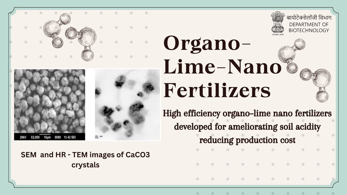 High efficiency organo–lime nano fertilizers developed for ameliorating soil acidity thus reducing production cost, implemented by the Kerala Forest Research Institute, Thrissur, supported by @DBTIndia #Biofuels #nanofertilizers @DrJitendraSingh @rajesh_gokhale
