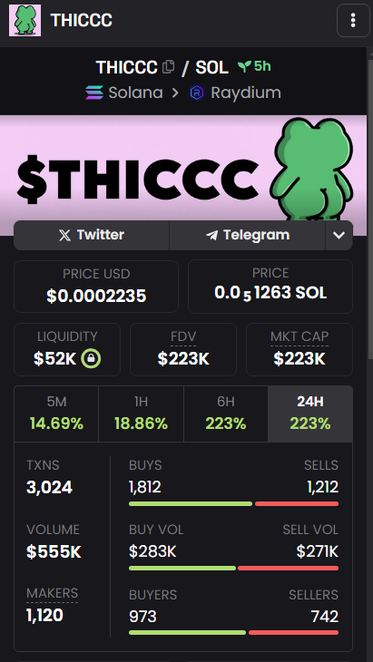 Half a million dollars of $THICCC volume and it's all 100% organic. 

No ads, no payed trending, just organic growth and holders with a THICCC ass