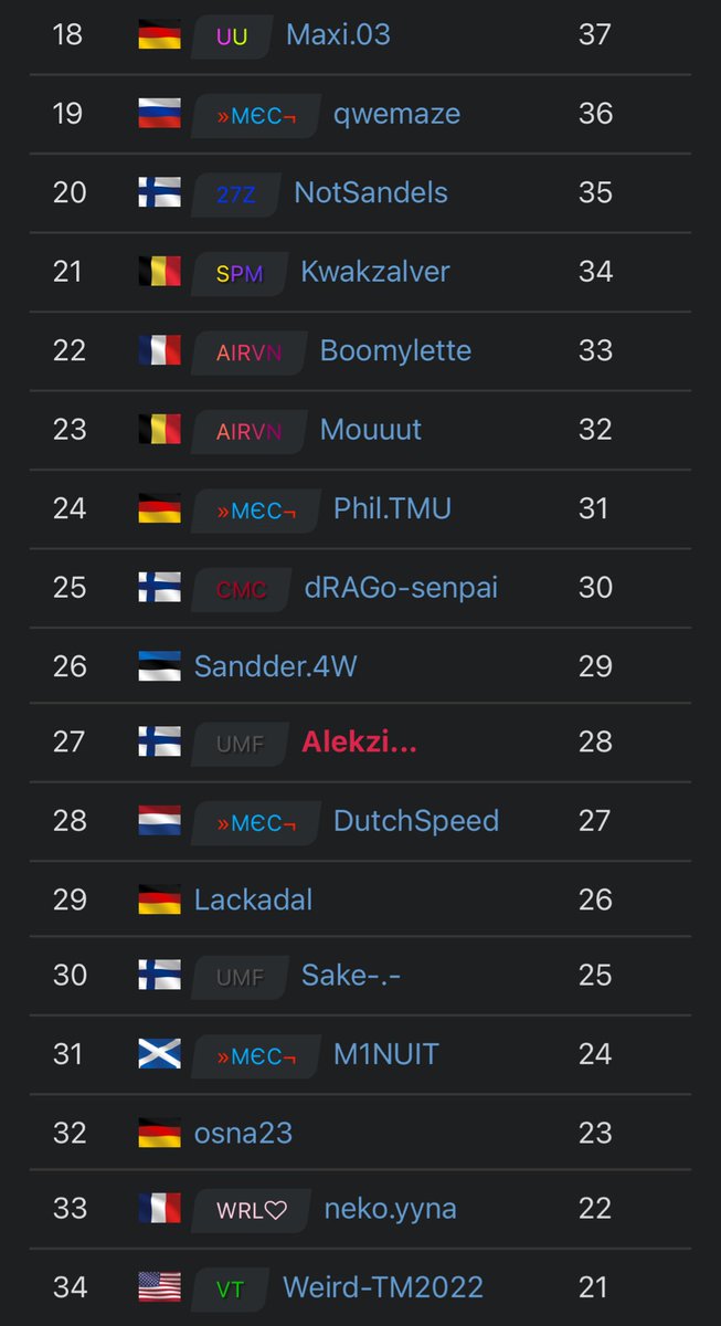 team27z's tweet photo. @wormi27z with great pace on yesterday's OOTW by @unitedunicorns_ , @Tatu27z beating the many big names too... just as expected from the rally prodigy 👀 
What a fantastic track it was too! https://t.co/tdpdhskcan