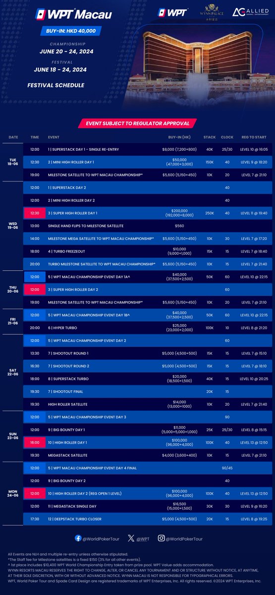 The full schedule for the upcoming @WPT stop in #Macau has been released today.

It is the first major live poker event in the 'Las Vegas of the East' since the Poker King Cup in 2018 and takes place during the @WSOP from June 18 to 23.

#livepoker