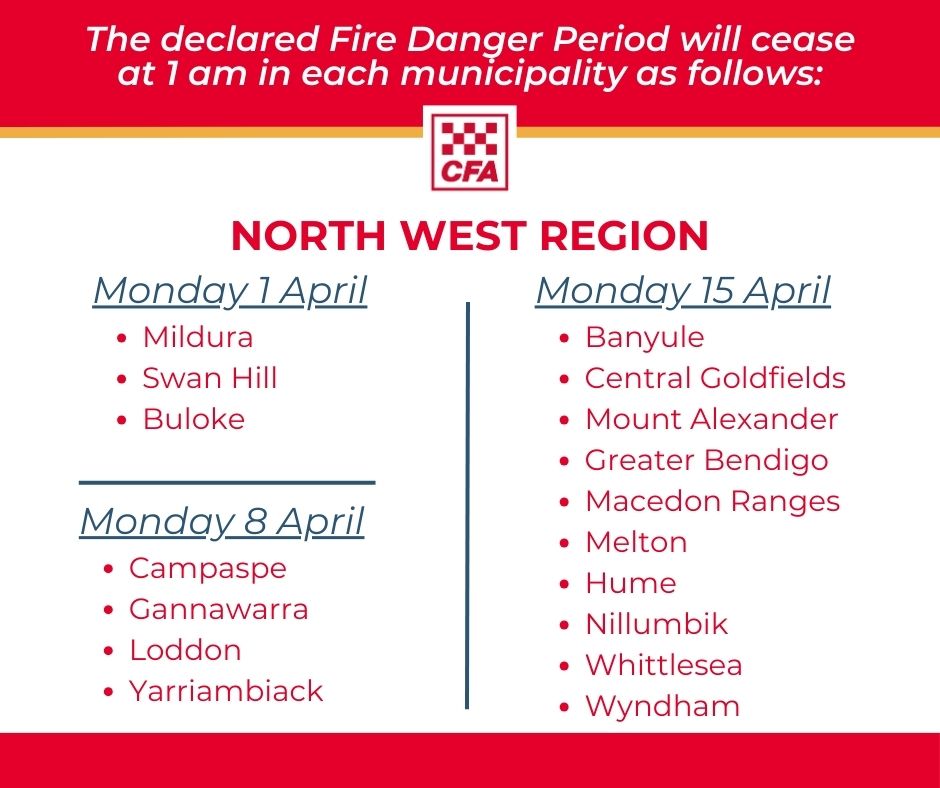 The Fire Danger Period will now be lifted In Nillumbik at 1am on Monday 15 April. For more information, go to the Country Fire Authority (CFA) website: cfa.vic.gov.au/firedangerperi…