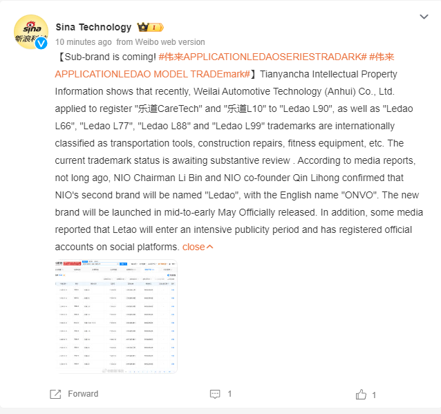 $NIO
Weilai Automotive Technology (Anhui) Co., Ltd. applied to register '乐道CareTech' and '乐道L10' to 'Ledao L90', as well as 'Ledao L66', 'Ledao L77', 'Ledao L88' and 'Ledao L99' trademarks:-