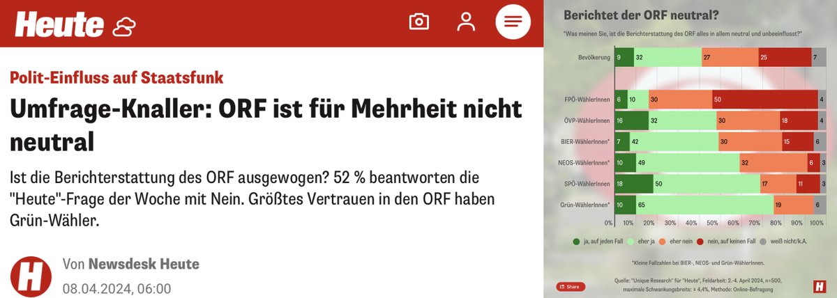 @MartinKaindel Nein. Politik und Regierung haben sich aus Medien rauszuhalten. Raus aus 'Gremien' und 'Aufsichtsräten'. Weg mit Staatsgeldern aller Art für Medien. Weg mit Zwangsgebühren fern von Angebot und Nachfrage! Sonst endet es wie beim #ORF und dem Totalschaden des #Journalismus!