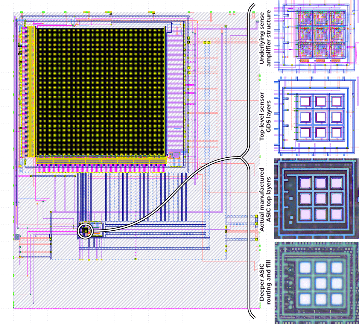 matthewvenn's tweet photo. Selena Neutrino Experiment’s aSe/CMOS charge sensor pixel array “TopMetalSe” #opensource #ASIC chip design submitted by Xiaochen Ni to MPW6 & more:
https://t.co/kCPjqgDNS5
Keen on analog open chip design? https://t.co/TysFrQDtJc + https://t.co/WIpZRIBZ60 can help!
#openASICs https://t.co/FhdxpMpI94