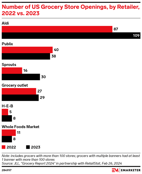 EMARKETER tweet media