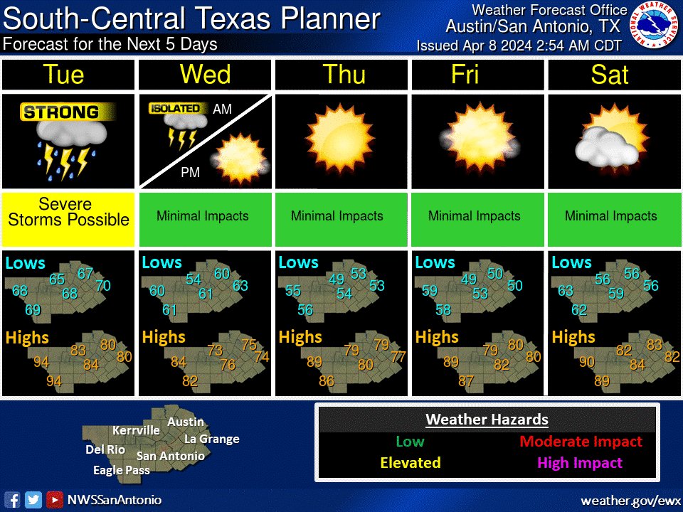 Mostly cloudy skies are expected today (😔) with a chance for showers & thunderstorms. Some strong to severe storms will be possible in the far northeastern portion of the area mid-afternoon and evening. Multiple rounds of storms are expected through at least Tuesday night. #txwx