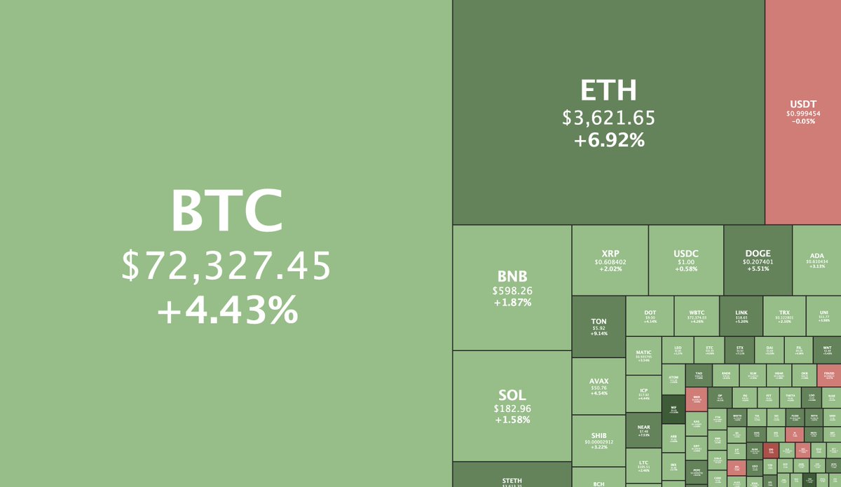 GM stands for Green Morning 💚🌞