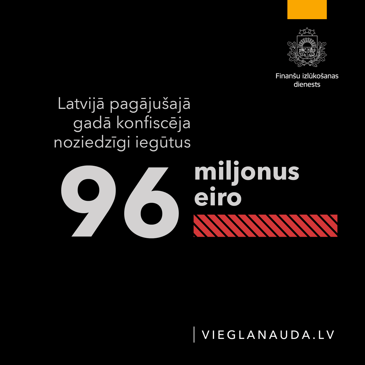 💡 @Valsts_policija ziņo, ka 2023. gadā Latvijā konfiscēti 96 miljoni eiro. Tie ir noziedzīgi nodarījumi par akcīzes preču un narkotiku nelikumīgu apriti, krāpšanos, kā arī citu noziegumu atstātās pēdas. ❗️ 2022. gadā ēnu ekonomikas apmērs sasniedza 26,5% no iekšzemes kopprodukta…