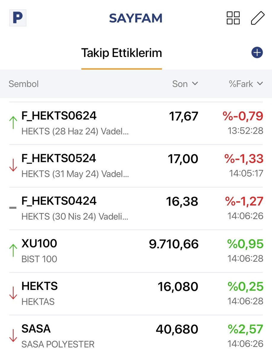 #hekts #sasa Sabahtan bu yana vadeli taraftan baskı kurmaya çalışan haysiyetsizler , şu dakikalarda biraz zayıfladılar, spot 16.55 üstüne atıp kalması ilk arzumuz.