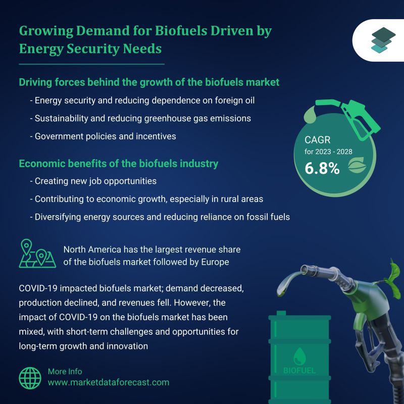 MDFinsights's tweet image. 🌱 Fueling the Future: #Biofuels are transforming the energy landscape!
🚀Renewable, sustainable, and driving economic growth. Let&apos;s power the world while protecting it! 📷

More @ bit.ly/457P6N5 #GreenEnergy #Biofuel #RenewableEnergy #Sustainability #EconomicGrowth #MDF