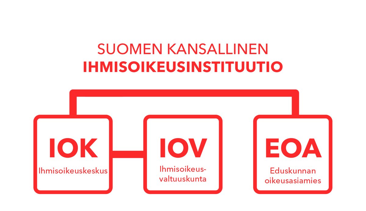 Ihmisoikeuskeskuksen ihmisoikeusvaltuuskunta on nimetty toimikaudelle 2024–2028.

Lue uutinen ja tutustu uuteen seuraavalle nelivuotiskaudelle nimettyyn valtuuskuntaan: 👉 bit.ly/3TPsWf1