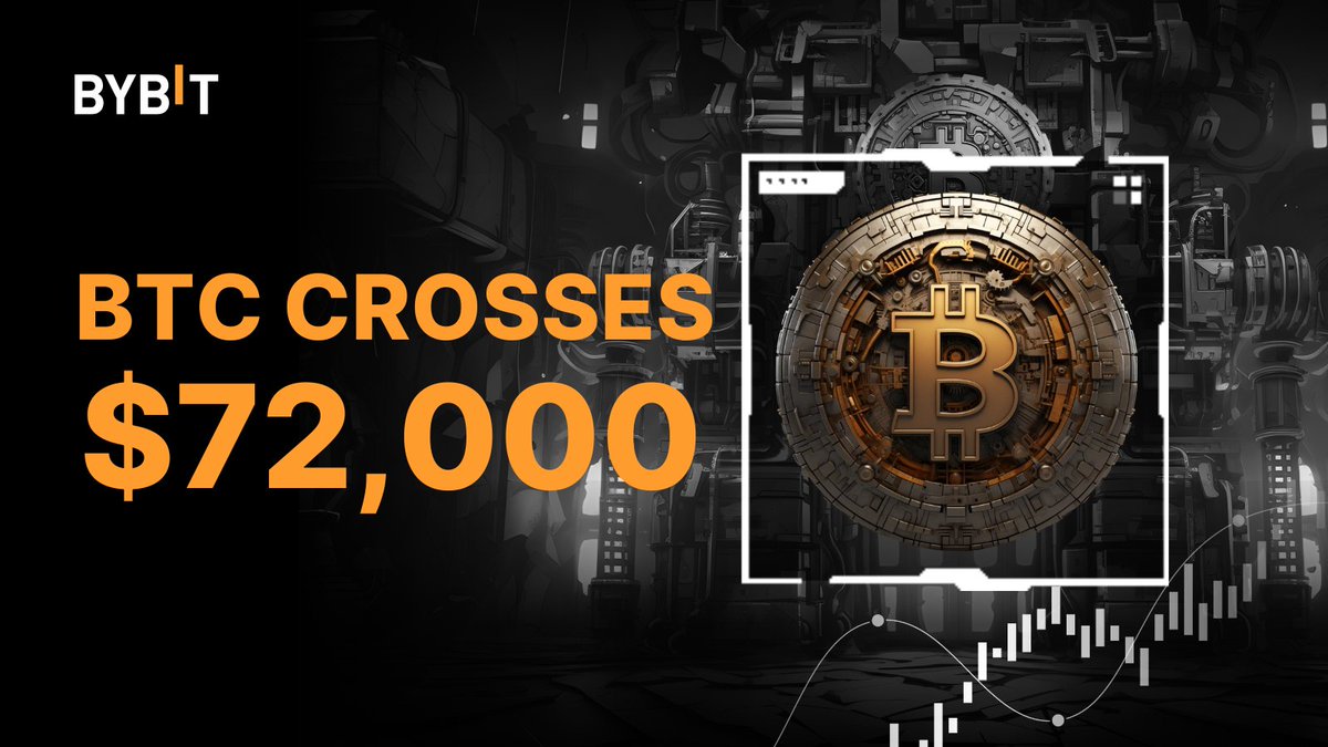 🚀 $BTC rockets to $72K! 

How far do you think #Bitcoin can go today?

🤑 Win #BTC today... and the day after...And the day after that 🔥

🎁 Simply join our #MinersPointsPlaza: i.bybit.com/1dabJqGV
