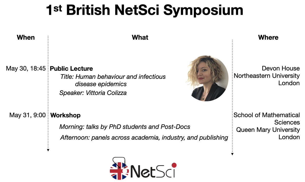 Reminder: 1st British NetSci Symposium! May 30: Public lecture by the one and only @vcolizza in Devon house @NortheasternLDN. May 31: Workshop @QMULMaths send your abstract here easychair.org/conferences/?c… . Details and registration: netsci.uk/events.html