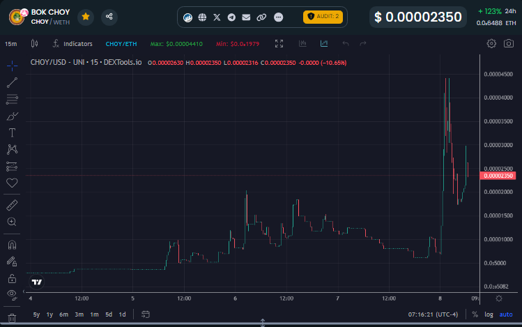 Bok Choy Token tweet media